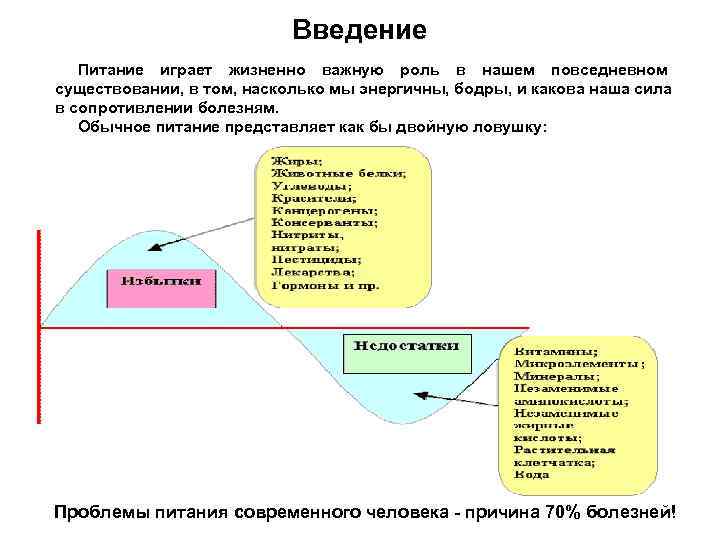  Введение Питание играет жизненно важную роль в нашем повседневном существовании, в том, насколько