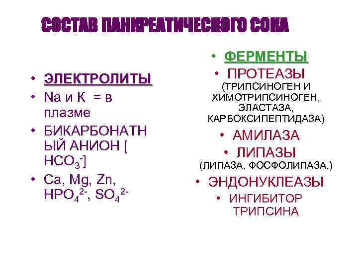  СОСТАВ ПАНКРЕАТИЧЕСКОГО СОКА • ФЕРМЕНТЫ • ЭЛЕКТРОЛИТЫ • ПРОТЕАЗЫ (ТРИПСИНОГЕН И • Na