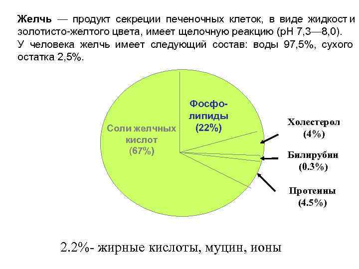 Желчь — продукт секреции печеночных клеток, в виде жидкост и золотисто-желтого цвета, имеет щелочную