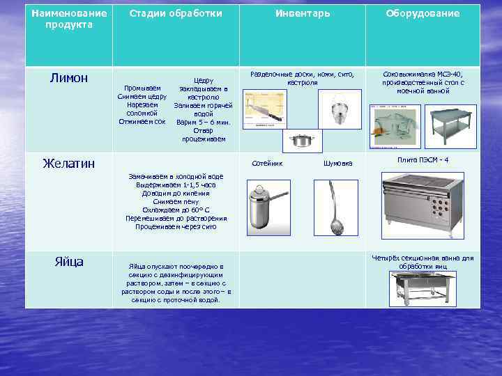 Наименование Стадии обработки    Инвентарь    Оборудование  продукта 