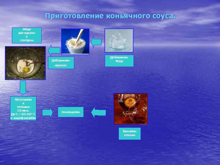    Приготовление коньячного соуса.   Яйца растираем   с сахаром