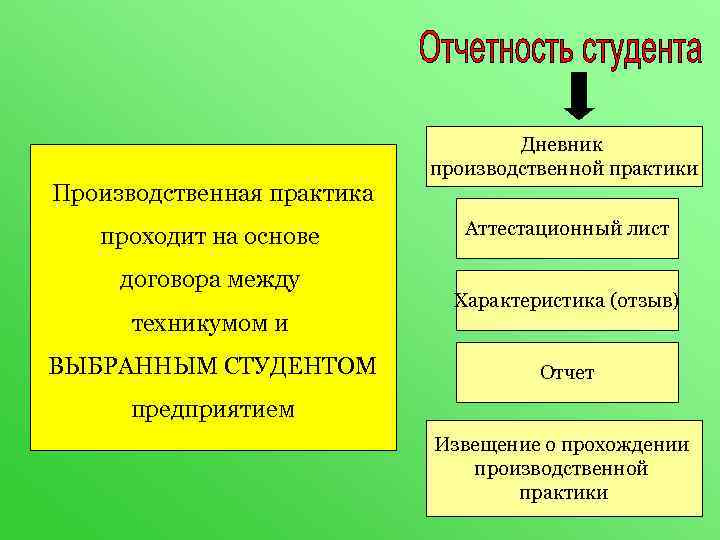       Дневник     производственной практики Производственная