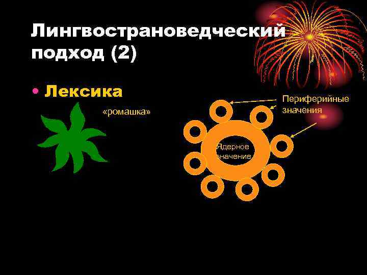 Лингвострановедческий подход (2)  • Лексика    Периферийные  «ромашка»  