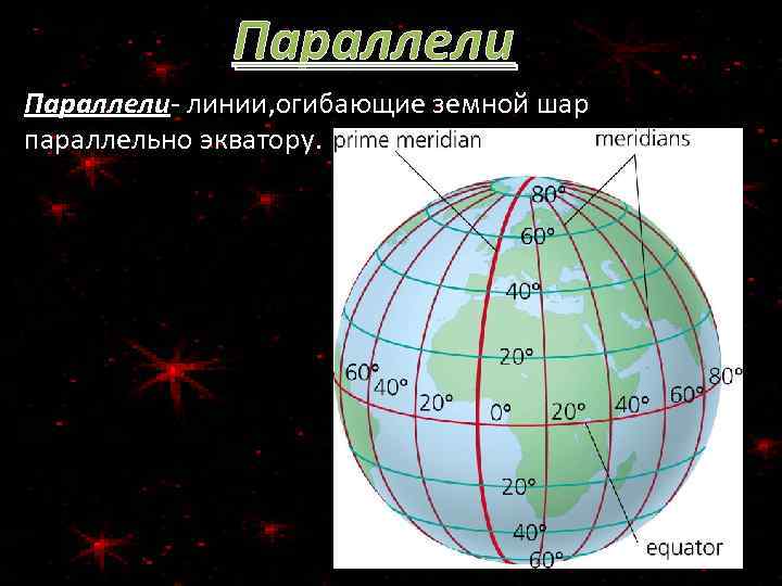  Параллели- линии, огибающие земной шар параллельно экватору. 