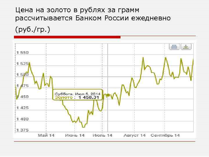 Цена на золото в рублях за грамм рассчитывается Банком России ежедневно (руб. /гр. )