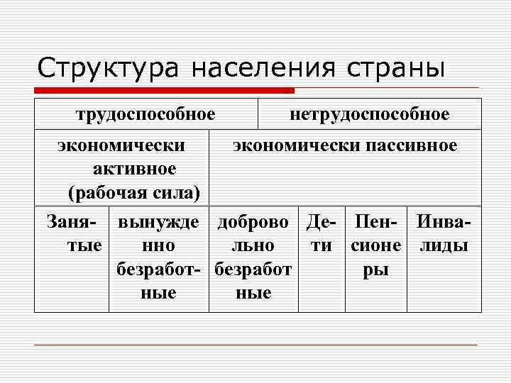 Структура населения страны  трудоспособное  нетрудоспособное экономически пассивное активное  (рабочая сила) Заня-