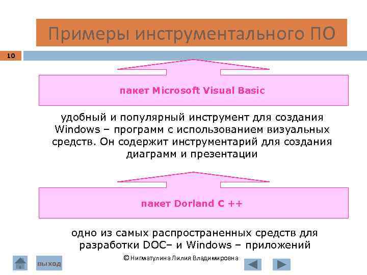  Примеры инструментального ПО 10 пакет Microsoft Visual Basic удобный и популярный инструмент для