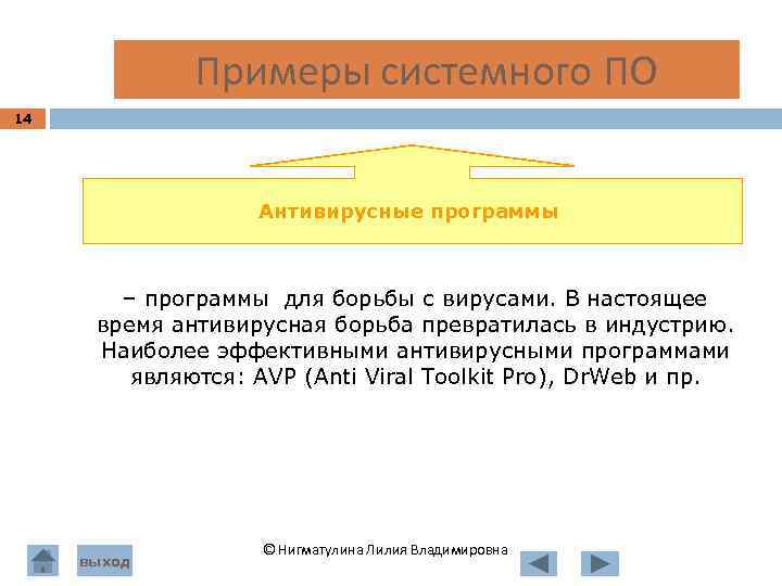  Примеры системного ПО 14 Антивирусные программы – программы для борьбы с вирусами. В