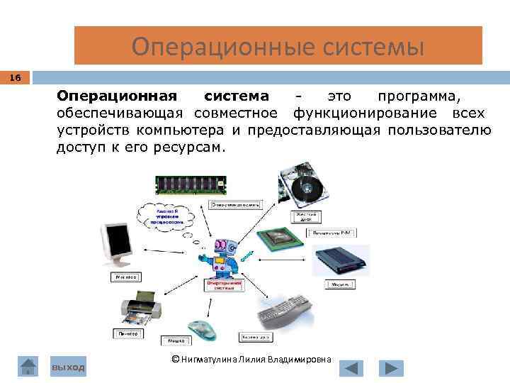 История операционных систем для персонального компьютера проект