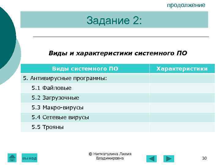  продолжение Задание 2: Виды и характеристики системного ПО Виды системного ПО Характеристики 5.