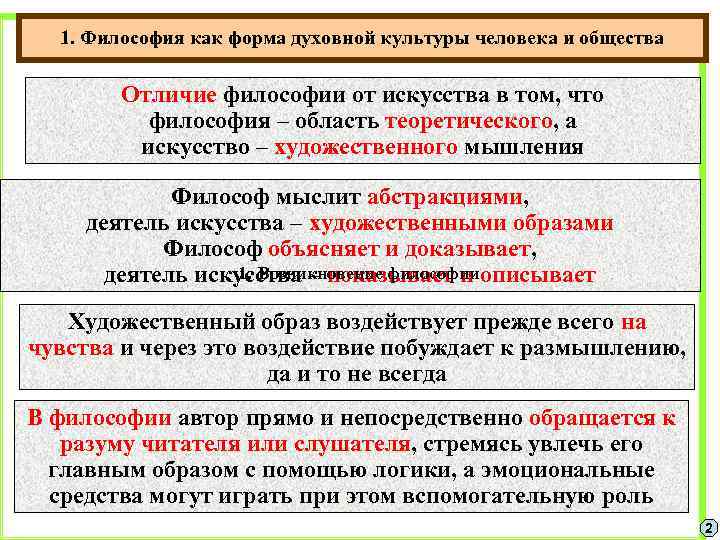 Составьте сложный план развернутого ответа по теме искусство как особая форма духовной культуры