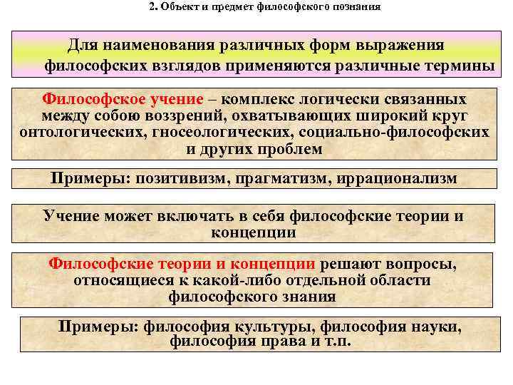 Философское учение отрицающее роль разума в познании и выдвигающее на первый план иные виды