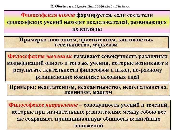 Тест познание философия. Кантианство и гегельянство. Гегельянство и марксизм. Кантианство в философии кратко. Гегельянство кратко.