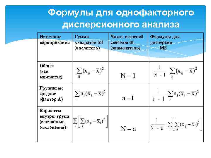 План однофакторного эксперимента