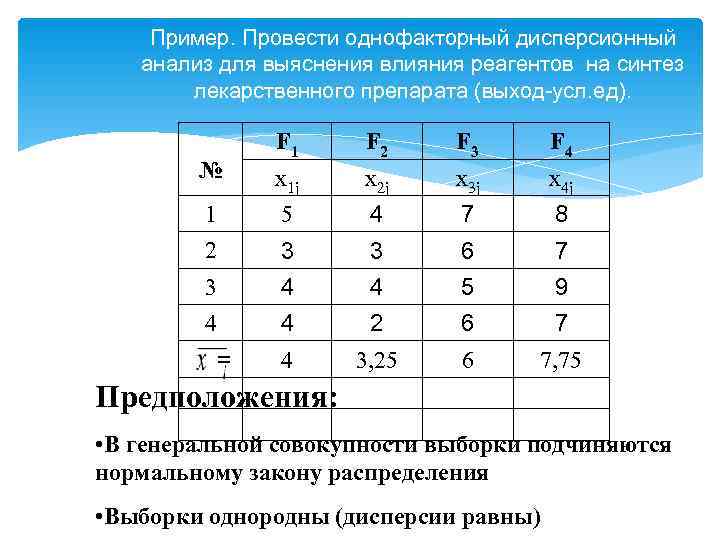 Однофакторный план эксперимента