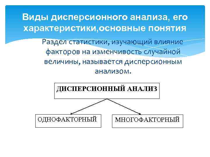 Практическая случайная изменчивость