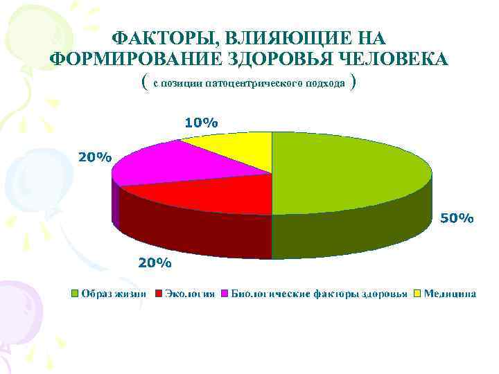  ФАКТОРЫ, ВЛИЯЮЩИЕ НА ФОРМИРОВАНИЕ ЗДОРОВЬЯ ЧЕЛОВЕКА ( с позиции патоцентрического подхода ) 