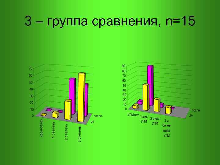 3 – группа сравнения, n=15 