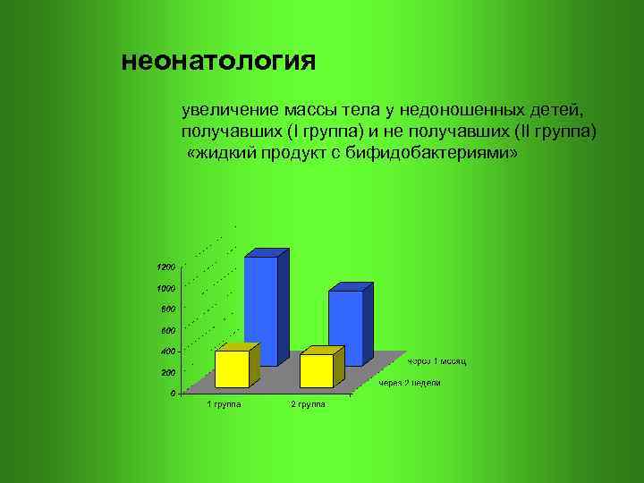 неонатология увеличение массы тела у недоношенных детей, получавших (I группа) и не получавших (II