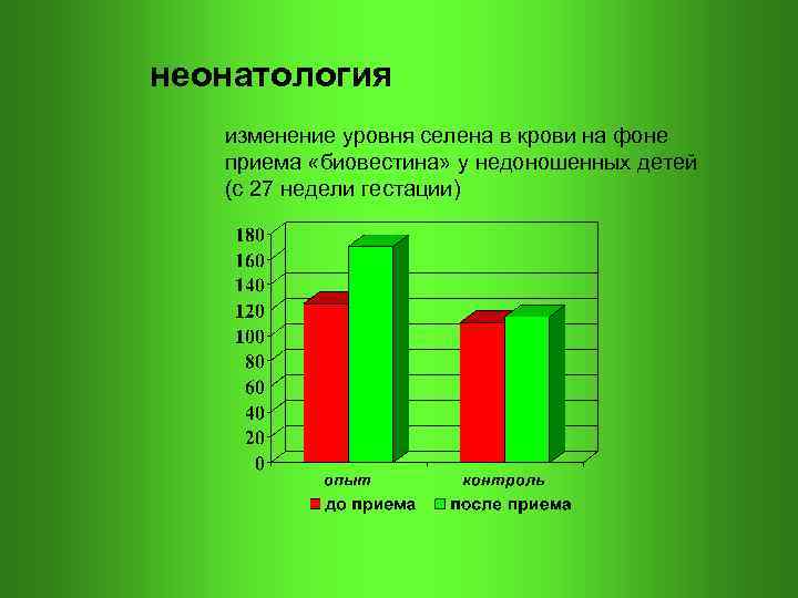 неонатология изменение уровня селена в крови на фоне приема «биовестина» у недоношенных детей (с