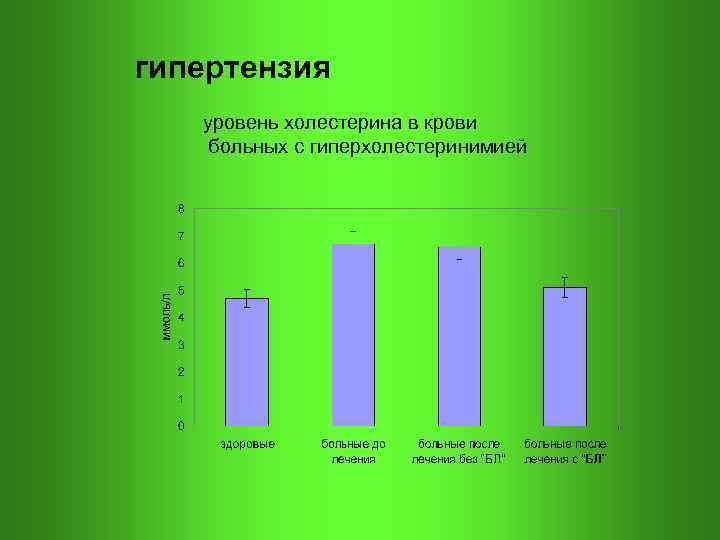 гипертензия уровень холестерина в крови больных с гиперхолестеринимией 