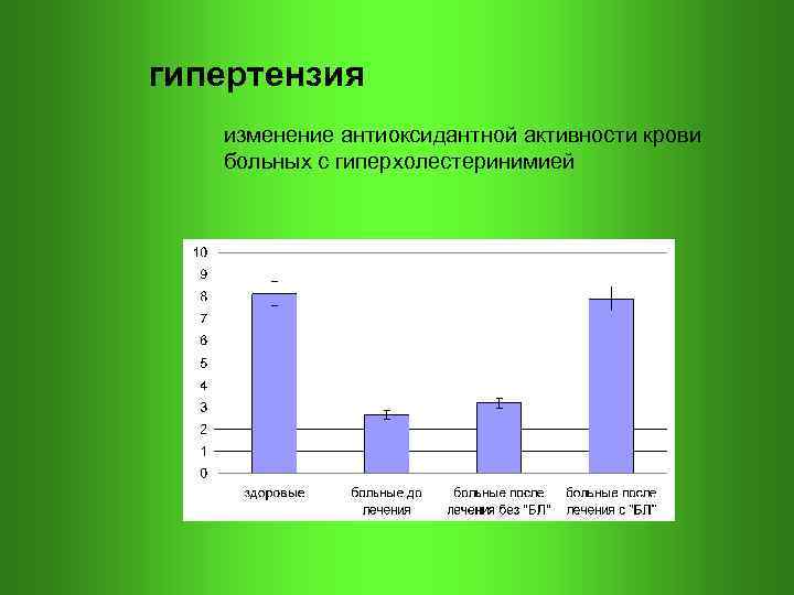 гипертензия изменение антиоксидантной активности крови больных с гиперхолестеринимией 