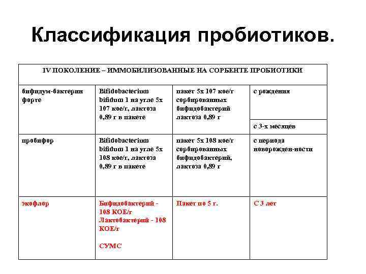 Пробиотики 5 поколения