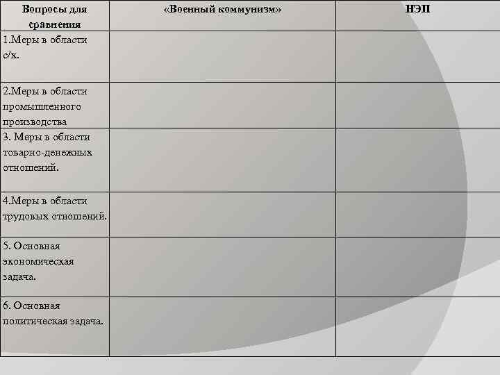 Сравнение нэп. Вопросы для сравнения военный коммунизм. Таблица военный коммунизм вопросы для сравнения. Вопросы военный коммунизм НЭП таблица. Вопросы для сравнения с/х военный коммунизм.