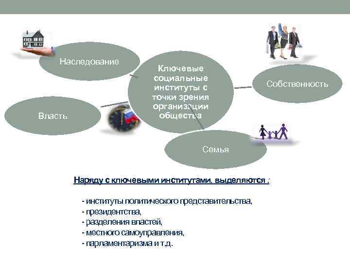 Сложный план семья как социальный институт обществознание