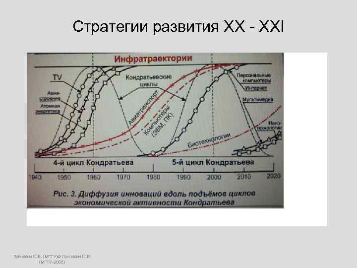  Стратегии развития ХХ - ХХI Луковкин С. Б. (МГТУ)© Луковкин С. Б. (МГТУ-2008)