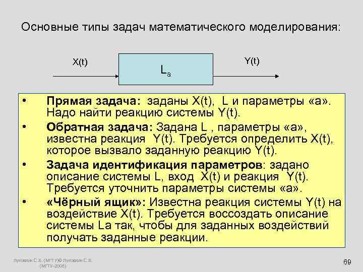  Основные типы задач математического моделирования: X(t) Y(t) La • Прямая задача: заданы X(t),