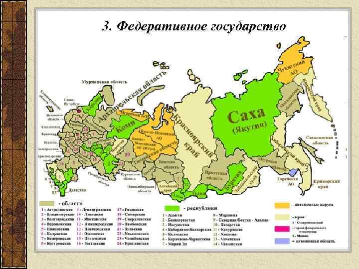 3. Федеративное государство 