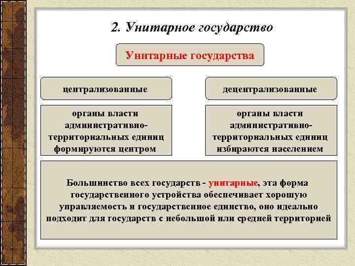    2. Унитарное государство   Унитарные государства централизованные   децентрализованные