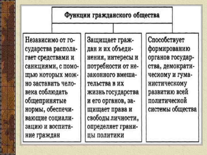    2. Правовое государство  Предпосылки создания правового государства Многообразие форм 