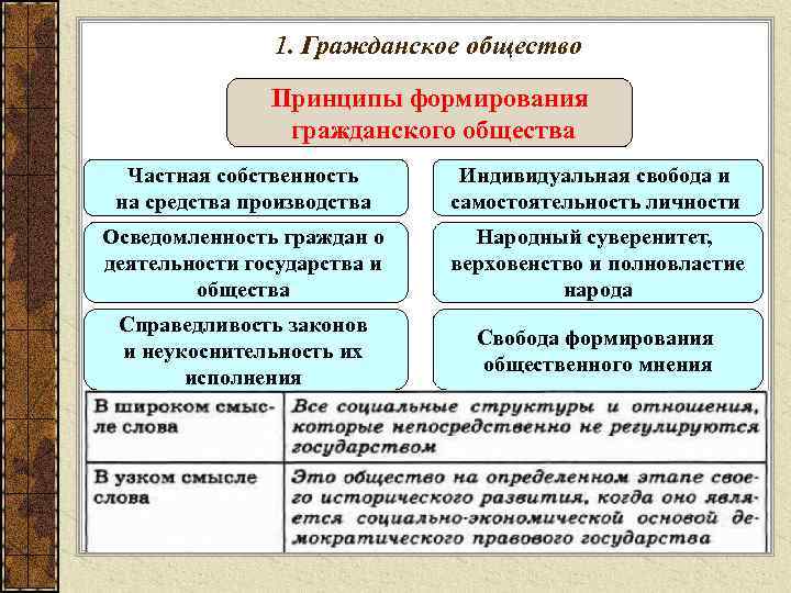    2. Правовое государство - государство, ограниченное в своих действиях правом, подчиненное