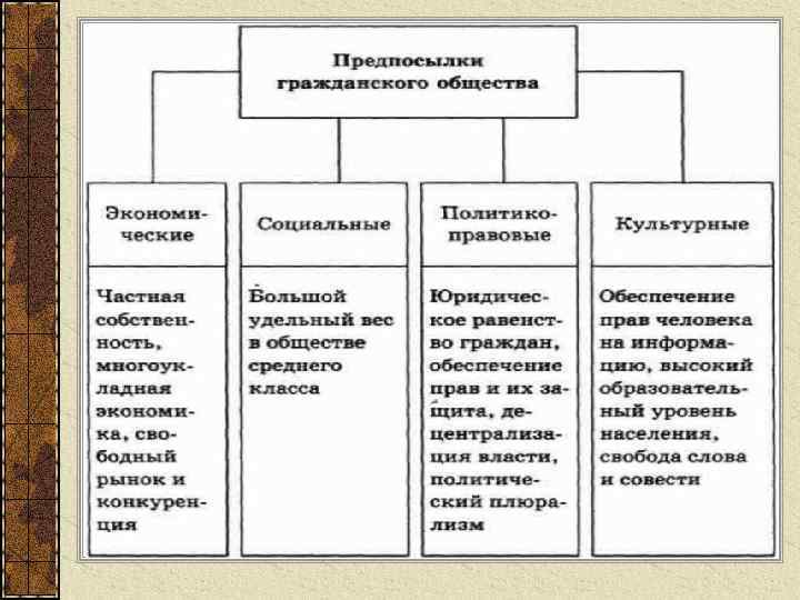 2. Правовое государство 