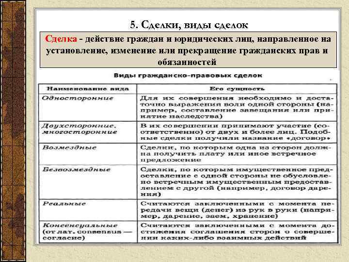  5. Сделки, виды сделок Сделка - действие граждан и юридических лиц, направленное на