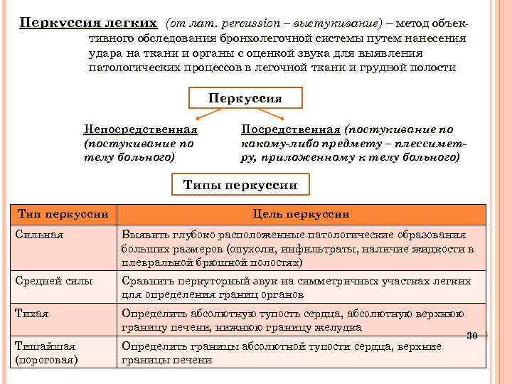 Перкуссия легких (от лат. percussion – выстукивание) – метод объек- тивного обследования бронхолегочной системы