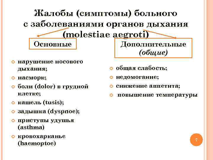  Жалобы (симптомы) больного с заболеваниями органов дыхания (molestiaе aegroti) Основные Дополнительные (общие) нарушение