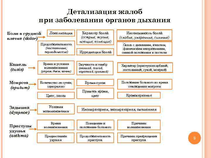 Пропедевтика внутренних болезней в таблицах и схемах