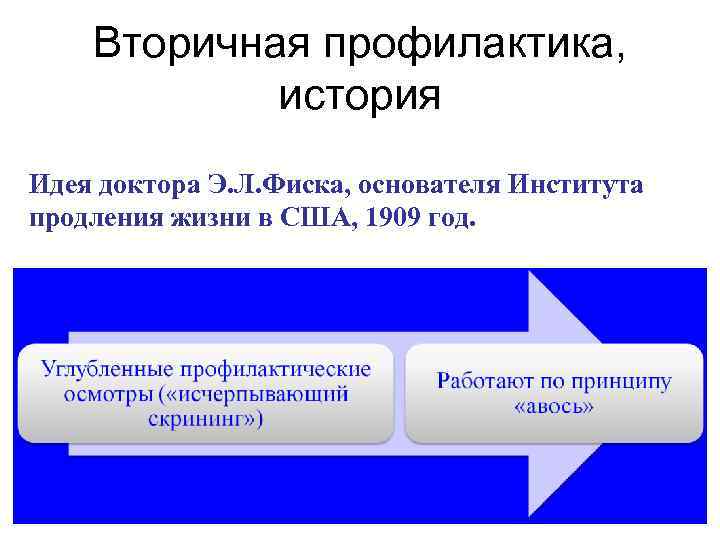  Вторичная профилактика, история Идея доктора Э. Л. Фиска, основателя Института продления жизни в