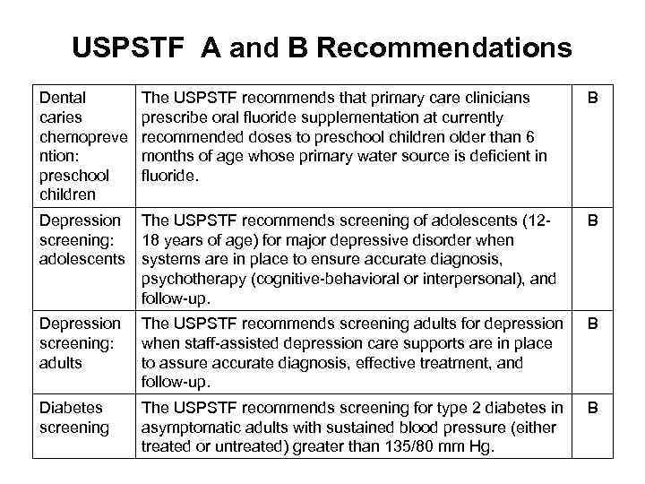  USPSTF A and B Recommendations Dental The USPSTF recommends that primary care clinicians