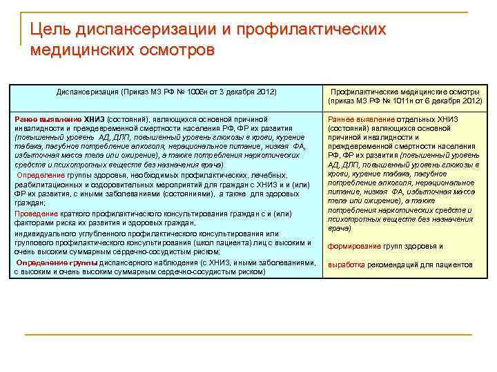  Цель диспансеризации и профилактических медицинских осмотров Диспансеризация (Приказ МЗ РФ № 1006 н