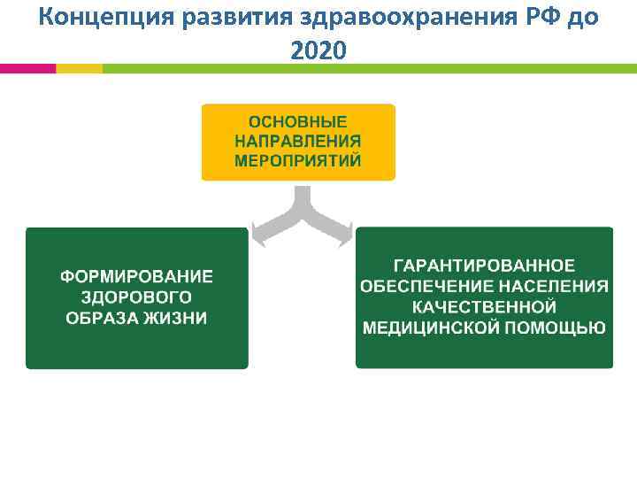 Концепция развития здравоохранения РФ до 2020 