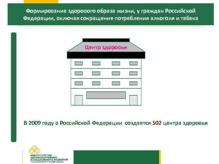  Формирование здорового образа жизни, у граждан Российской Федерации, включая сокращение потребления алкоголя и