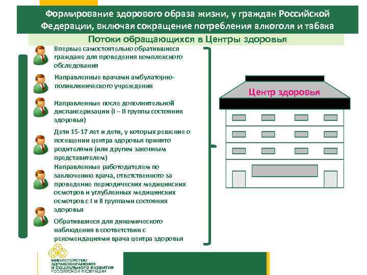  Формирование здорового образа жизни, у граждан Российской Федерации, включая сокращение потребления алкоголя и