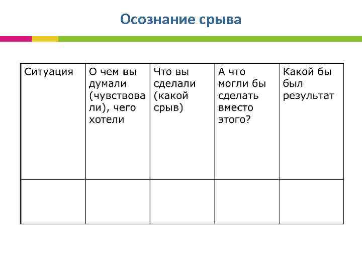 Осознание срыва 