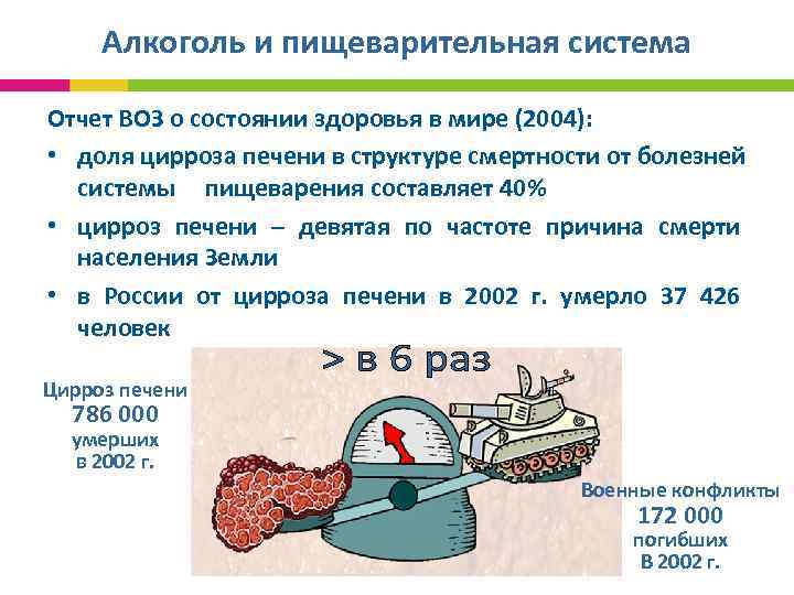  Алкоголь и пищеварительная система Отчет ВОЗ о состоянии здоровья в мире (2004): •