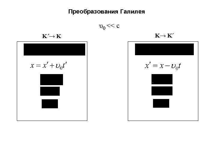  Преобразования Галилея υ0 << c K´→ K K→ K´ 