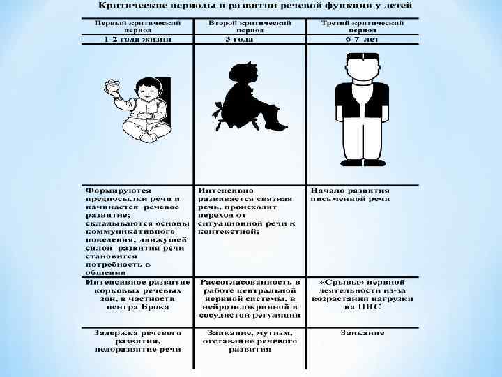 Схема обследования детей с ринолалией